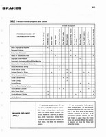Group 06 Brakes_Page_03.jpg